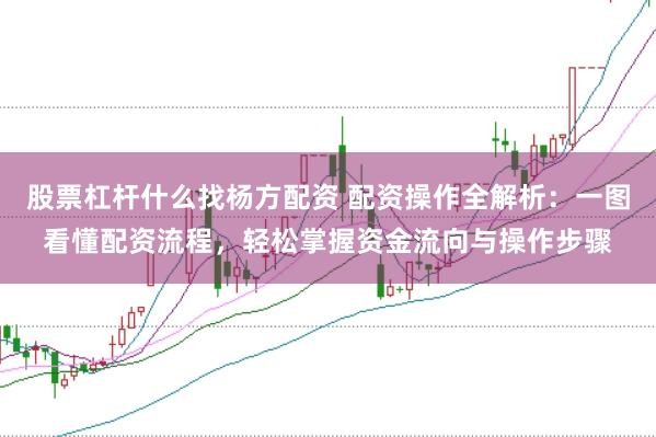 股票杠杆什么找杨方配资 配资操作全解析：一图看懂配资流程，轻松掌握资金流向与操作步骤